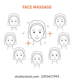 Anti-age face lifting massage technique for rejuvenation and radiant look. Facial routine to reduce fine lines and wrinkles. Beauty and wellbeing concept. Vector linear illustration.