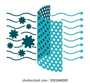 Antibacterial and breathable membrane icon for materials - face mask or folter of home ionizer, air cleaner - airflow passes through sanitizer membrane. Vector illustration