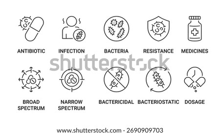 Antibiotic icon set containing antibiotic, infections, bacteria, resistance, medicines, broad spectrum, narrow spectrum, bactericidal, bacteriostatic and dosage vector icons