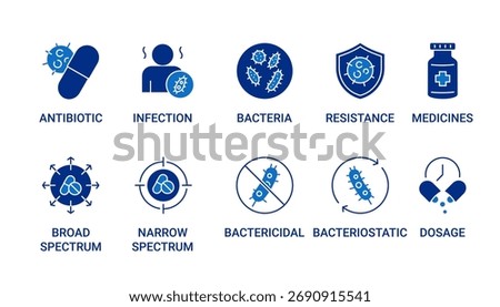 Antibiotic icon set containing antibiotic, infections, bacteria, resistance, medicines, broad spectrum, narrow spectrum, bactericidal, bacteriostatic and dosage vector icons