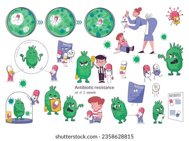 Antibiotic resistance flat set with funny characters of drug resistant microorganisms and medical capsules isolated vector illustration