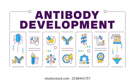 Concepto de la palabra del desarrollo del anticuerpo aislado en blanco. Descubrimiento y producción de anticuerpos. Inmunología. Anuncio de ilustración creativa rodeado de iconos coloridos de línea editables