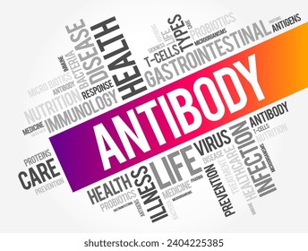 Antibody - is a large Y-shaped protein used by the immune system to identify and neutralize foreign objects such as pathogenic bacteria and viruses, word cloud concept background