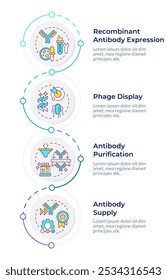 Antibody production process infographic design template. Phage display. Data visualization with 5 options. Process vertical flow chart