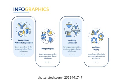 Rechteck-Infografik-Vektor zur Herstellung von Antikörpern. Phagenanzeige. Reinigung von Antikörpern. Datenvisualisierung in 5 Schritten. Bearbeitbares rechteckiges Optionsdiagramm