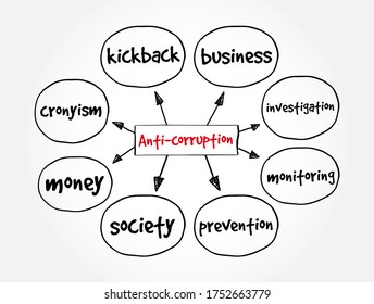 Anti-corruption mind map, concept for presentations and reports