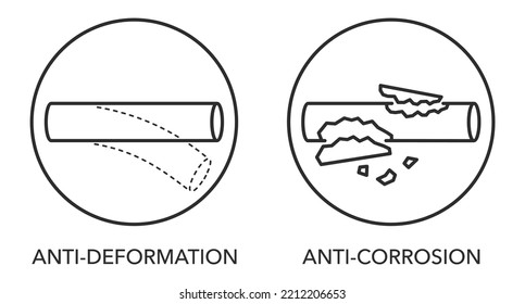 Anti-deformation and anti-corrosion properties of metal products. Icons set for labeling in thin line decoration