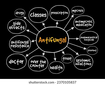 Antifúngicos - los medicamentos se utilizan para tratar infecciones fúngicas, que normalmente afectan a la piel, el pelo y las uñas, el fondo del concepto de mapa mental