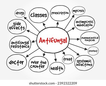 Antifúngicos - los medicamentos se utilizan para tratar infecciones fúngicas, que normalmente afectan a la piel, el pelo y las uñas, el fondo del concepto de mapa mental