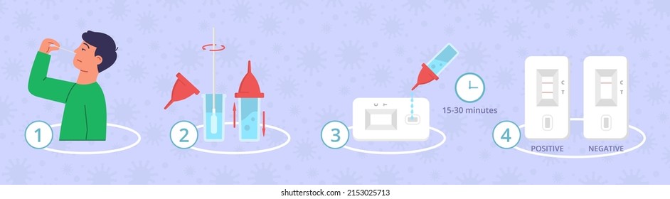 Antigen test kit. ATK omicron. Prevention of infection covid-19 epidemic. Vector illustration.