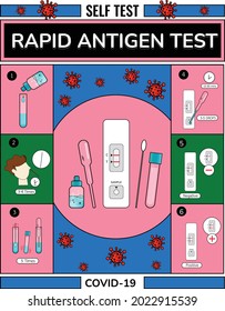 Antigen test procedure, How to use Antigen test, Self test 