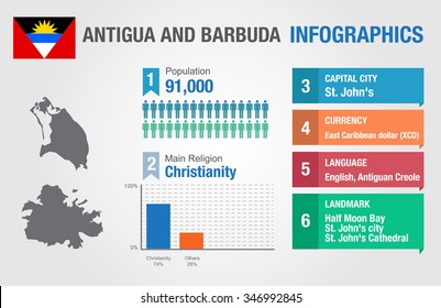 Antigua and Barbuda infographics, statistical data, Antigua and Barbuda information, vector illustration, Infographic template, country information