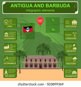 Antigua and Barbuda infographics, statistical data, sights. Admiral`s House. Vector illustration
