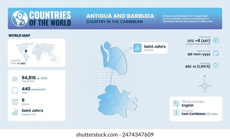 Antigua and Barbuda Map Detailed Insights on Geography, Population and Key Facts-Vector Design