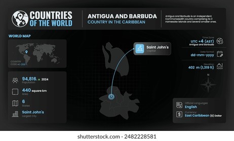 Antigua and Barbuda Map Detailed Insights on Geography, Population and Key Facts-Vector Design