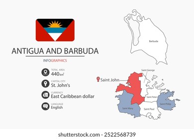 Antigua and Barbuda map infographic elements with flag of city. Separate of heading is total areas, Currency, Language and the capital city in this country.