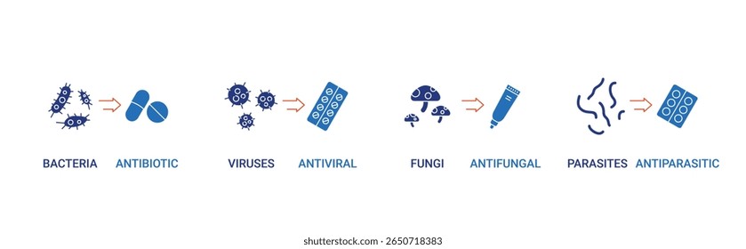 ícone de agentes antimicrobianos com bactérias, vírus, fungos, parasitas ilustração vetorial