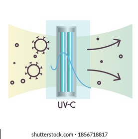 Anti-Microbial UVC Light Sanitation - Illustration  as EPS 10 File