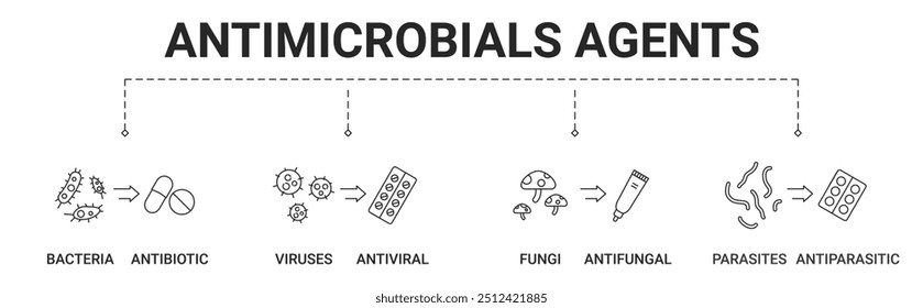 Antimicrobials agents banner include bacteria, virus, fungi, parasites icon vector illustration