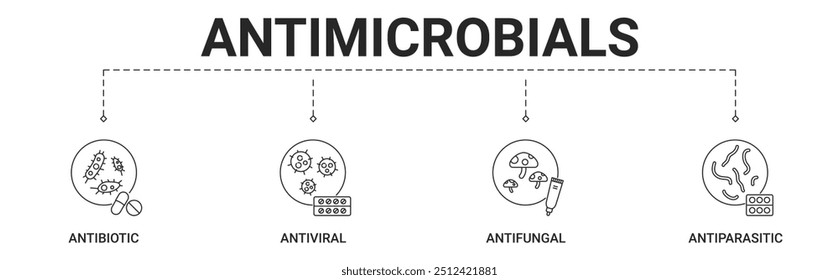 Antimicrobials banner include antibiotic, antiviral, antifungal, antiparasitic icon vector illustration