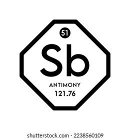 Antimony icon chemical elements and formulas atomic number scientific, atomic weight. Periodic table symbol isolated octagon on white background. Ecology biochemistry concept. Vector EPS 10.