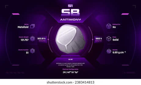 Antimony Parodic Table Element 51-Fascinating Facts and Valuable Insights-Infographic vector illustration design