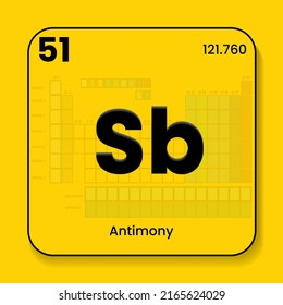 Antimony SB the periodic table of  elements with name and symbol and atomic number and weight. Vector icon illustration placed in yellow wallpaper with table of elements transparent in the background