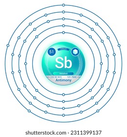 Antimony (Stibium) (Sb) Element, Sphere Electron Shell Bohr Model Design, Atomic Structure, Atomic Number, Proton, Neutron, Electron, Element Symbol, Atomic Mass, Phase at STP.
