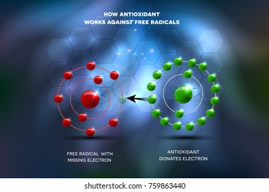 Antioxidant works against free radicals. Antioxidant donates missing electron to Free radical, now all electrons are paired. Beautiful abstract glowing background