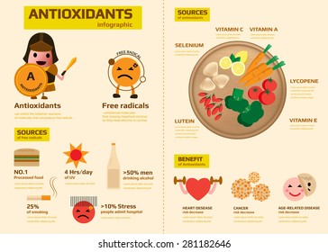 antioxidants infographic contain of sources of free radical, sources of antioxidants and benefits, health infographic vector illustration.