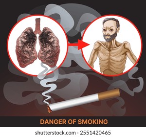 Anti-smoking. The danger of smoking. Healthcare illustration. Vector illustration. 