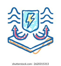 antistatic fabrics properties doodle icon sketch vector. antistatic fabrics properties sign. isolated symbol illustration