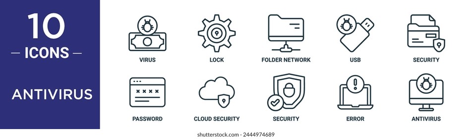 antivirus outline icon set includes thin line virus, lock, folder network, usb, security, password, cloud security icons for report, presentation, diagram, web design