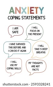 Anxiety coping statements, Therapy office decor, Mental health poster, Calm in the corner, Emotional regulation, Anxiety coping skills