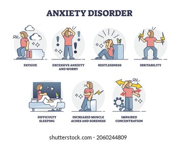 Anxiety disorder emotional states, outline illustration collection set. Mental problems leading to inner stress, extreme frustration, panic, deep depression, personal confusion and feeling of despair.