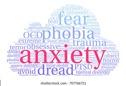 Anxiety word cloud on a white background. 