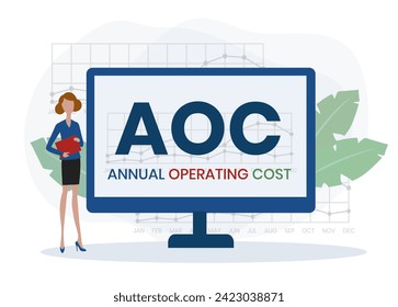 AOC - Annual OPERATING COST acronym. business concept background. vector illustration concept with keywords and icons. lettering illustration with icons for web banner, flyer