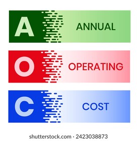 AOC - Annual OPERATING COST acronym. business concept background. vector illustration concept with keywords and icons. lettering illustration with icons for web banner, flyer