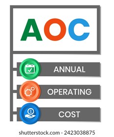 AOC - Annual OPERATING COST acronym. business concept background. vector illustration concept with keywords and icons. lettering illustration with icons for web banner, flyer