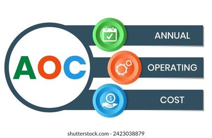 AOC - Annual OPERATING COST acronym. business concept background. vector illustration concept with keywords and icons. lettering illustration with icons for web banner, flyer