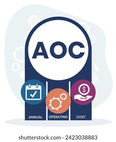 AOC - Annual OPERATING COST acronym. business concept background. vector illustration concept with keywords and icons. lettering illustration with icons for web banner, flyer