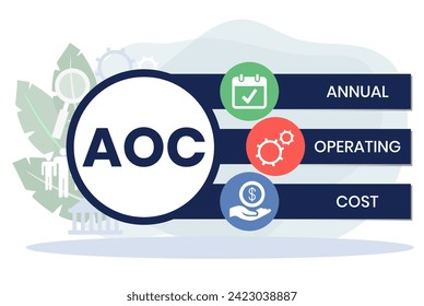 AOC - Annual OPERATING COST acronym. business concept background. vector illustration concept with keywords and icons. lettering illustration with icons for web banner, flyer