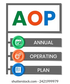 AOP, Annual Operating Plan. Concept with keywords, people and icons. Flat vector illustration. Isolated on white background.