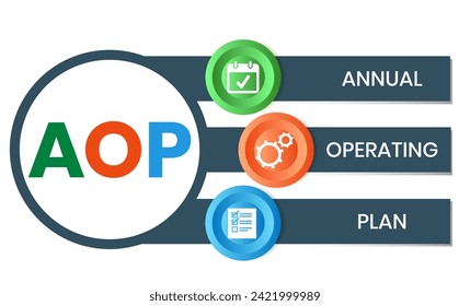 AOP, Annual Operating Plan. Concept with keywords, people and icons. Flat vector illustration. Isolated on white background.