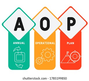 AOP - Annual Operational Plan acronym, business concept. word lettering typography design illustration with line icons and ornaments.  Internet web site promotion concept vector layout.