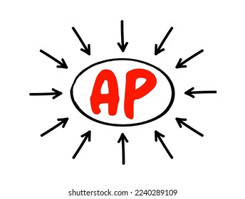 AP - Accounts Payable is money owed by a business to its suppliers shown as a liability on a company's balance sheet, acronym text concept with arrows