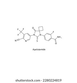Estructura molecular esquelética plana de la apalutamida Antagonista del receptor Androgen utilizado en el tratamiento del cáncer de próstata. Ilustración vectorial.