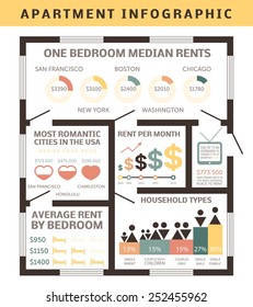 Apartment, rental property - infographic elements. Editable file, made of theme vector icons. Real estate charts, graphs