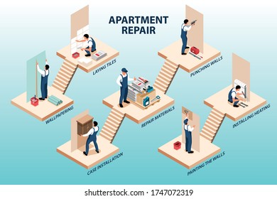 Apartment repair composition with set of isometric platforms with repairman characters instruments materials and text captions vector illustration