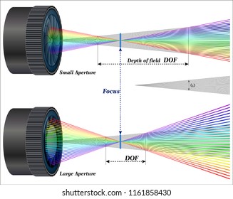 Aperture Affect Depth Of Field in Photography
